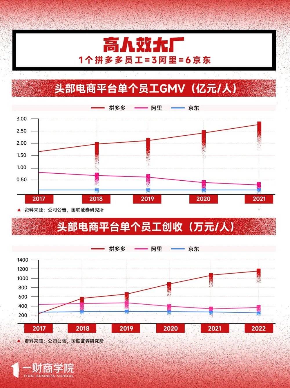 投注：平台短期主義：8個月換一次血，“電商標配”批量誕生