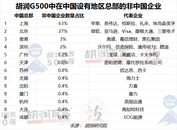 投注：2023衚潤世界500強發佈：蘋果蟬聯世界最具價值的公司，微軟排名第二