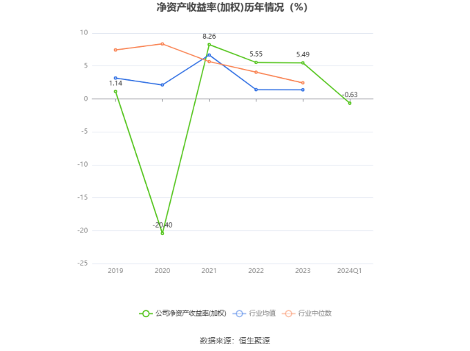 網上投注：華媒控股：2024年第一季度虧損1042.08萬元