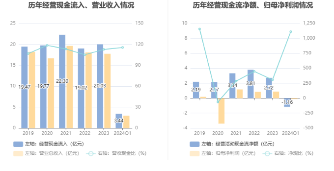 網上投注：華媒控股：2024年第一季度虧損1042.08萬元