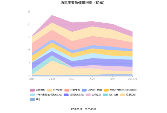 網上投注：華媒控股：2024年第一季度虧損1042.08萬元