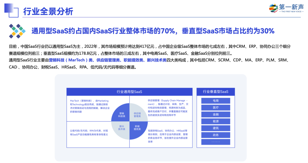 體育投注：輕流入選第一新聲《2022年中國高成長企業級SaaS行業研究報告》代表性企業