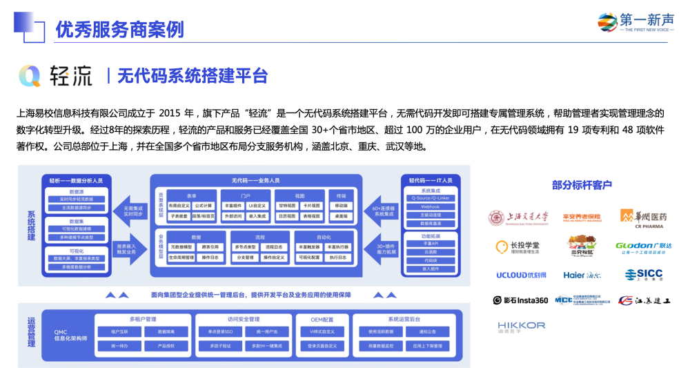 體育投注：輕流入選第一新聲《2022年中國高成長企業級SaaS行業研究報告》代表性企業