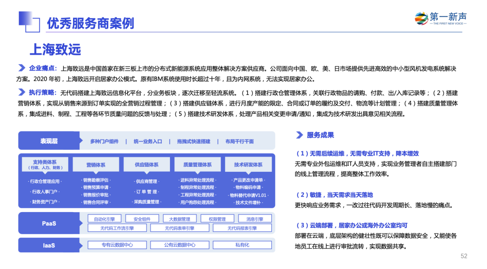 體育投注：輕流入選第一新聲《2022年中國高成長企業級SaaS行業研究報告》代表性企業