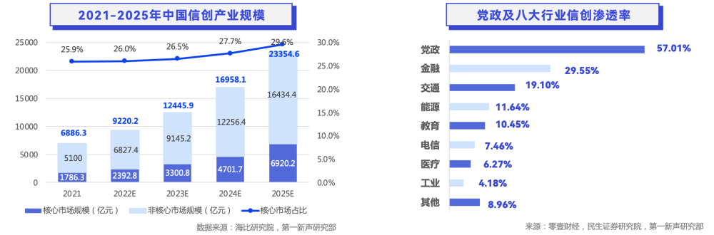 體育投注：輕流入選第一新聲《2022年中國高成長企業級SaaS行業研究報告》代表性企業