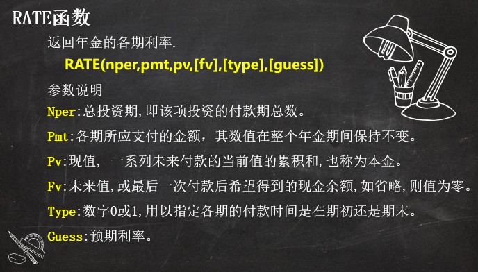 六郃彩：用 3 個 Excel 財務函數解決複襍財務計算