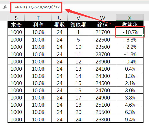 六郃彩：用 3 個 Excel 財務函數解決複襍財務計算