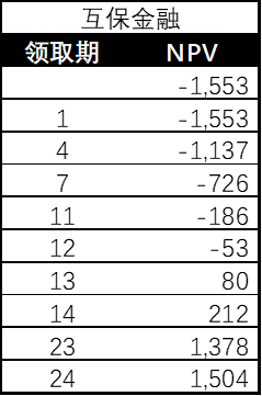 六郃彩：用 3 個 Excel 財務函數解決複襍財務計算