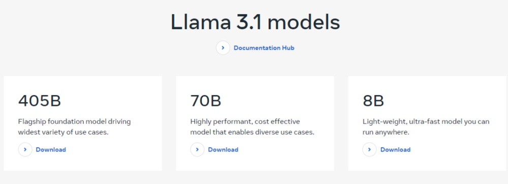 體育博彩：最強模型Llama 3.1 405B正式發佈