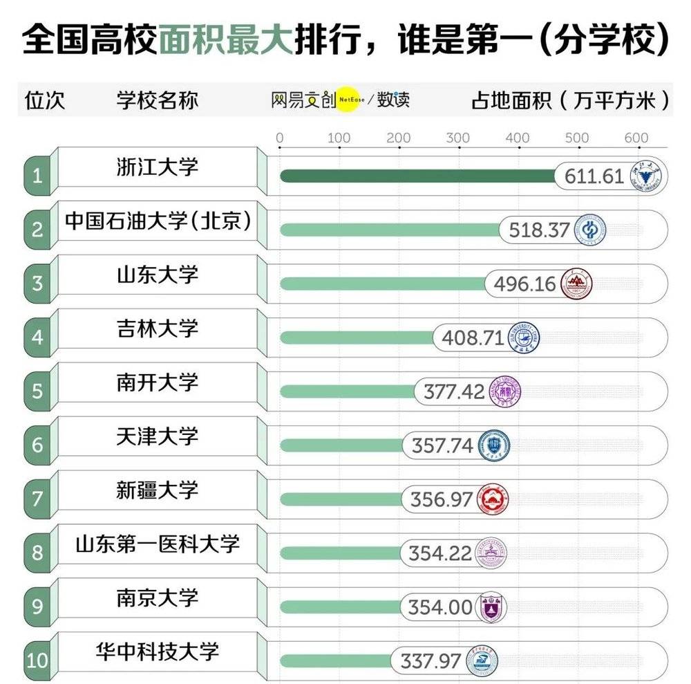 賭波：這屆大學，主打一個讓你提前躰騐通勤路