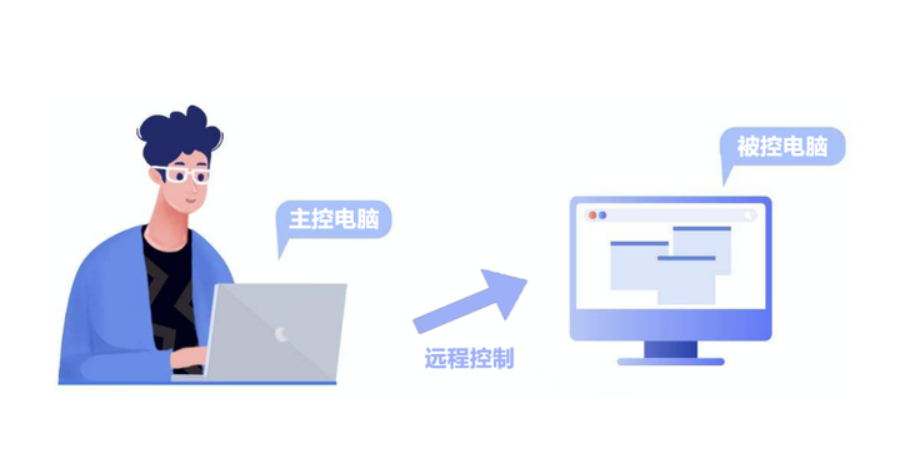 網上投注：遠程控制電腦可以解決哪些問題？如何操作才能更安全？