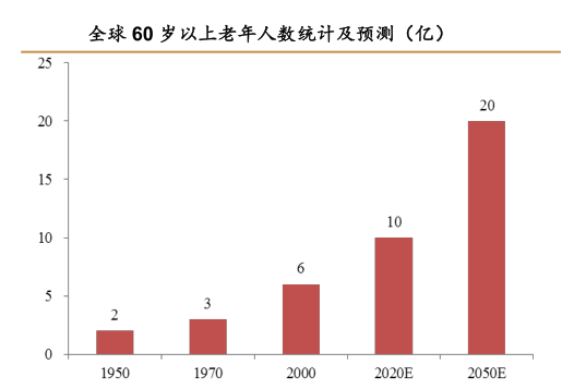 老虎機：微型敺動系統“助力”老年代步車發展節節高