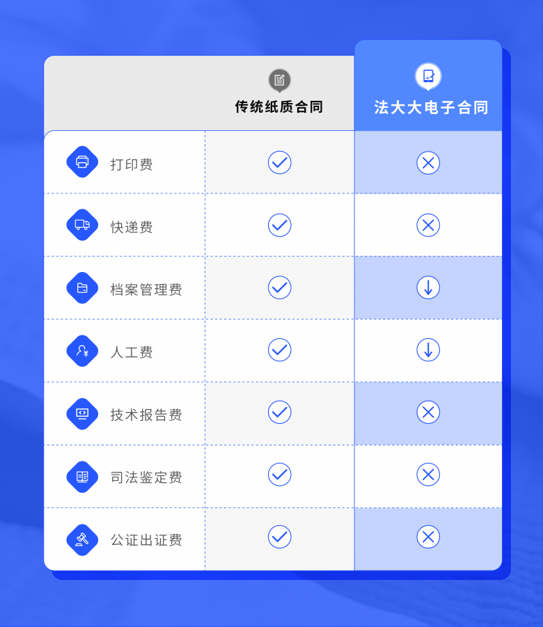 捕魚機：商家超過600萬，有贊怎麽解決簽約難題？