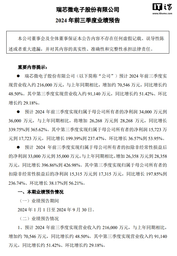 體育投注：瑞芯微前三季度淨利潤預計爲 3.4~3.6 億元，同比增加 339.75~365.62%