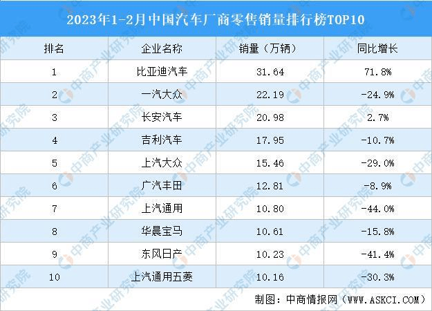 線上賭場：骨折價自救，百年燃油車的最後瘋狂？