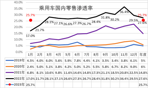 線上賭場：骨折價自救，百年燃油車的最後瘋狂？