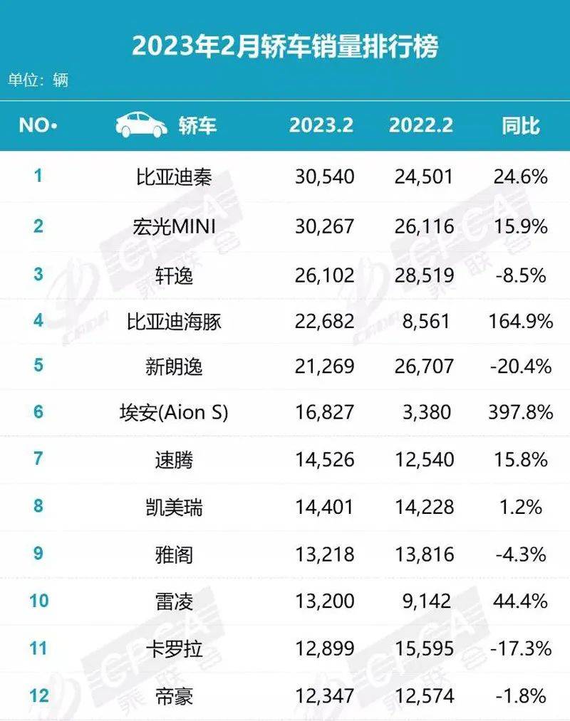 線上賭場：骨折價自救，百年燃油車的最後瘋狂？