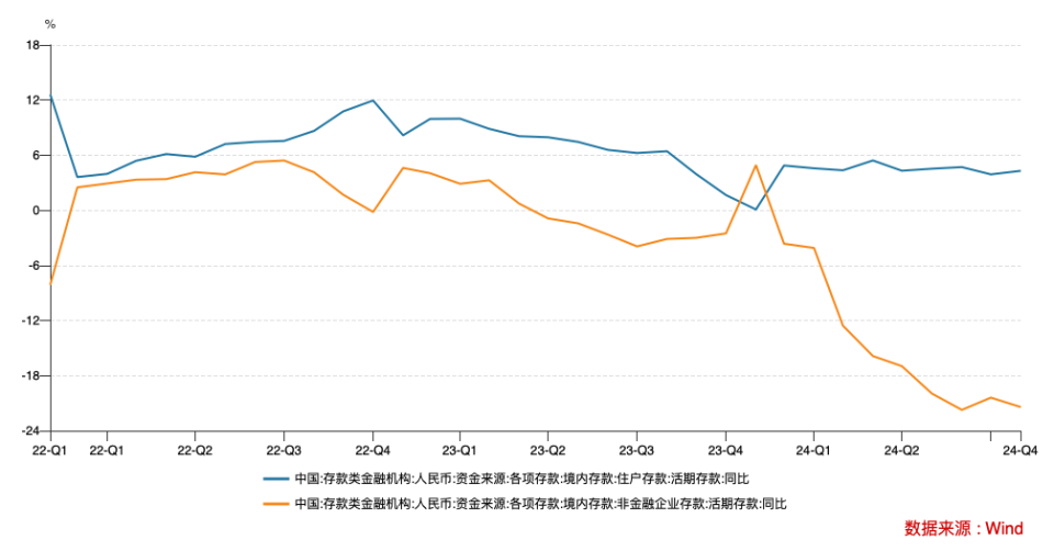 wabo娛樂城：M1統計口逕新納入兩項目：增速提陞，仍將是經濟、股市的前瞻性指標