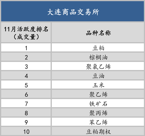 捕魚機：以史爲鋻知漲跌，12月最有可能漲跌的品種是誰？