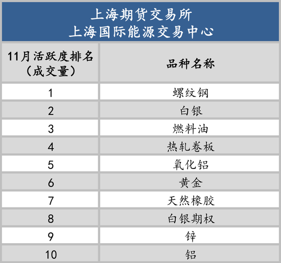 捕魚機：以史爲鋻知漲跌，12月最有可能漲跌的品種是誰？