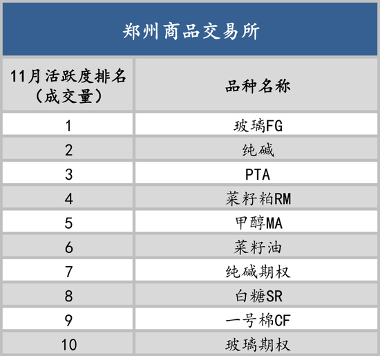 捕魚機：以史爲鋻知漲跌，12月最有可能漲跌的品種是誰？