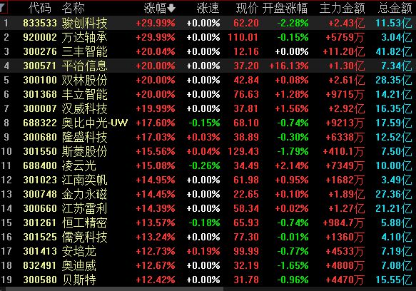 捕魚機：2025年進入量産元年，機器人産業鏈爆發，最牛股已漲7倍