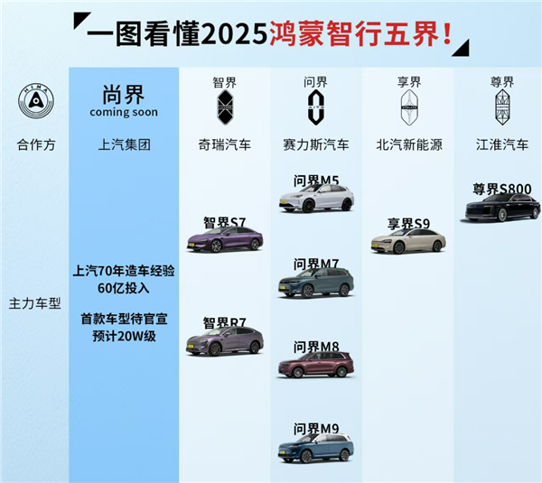捕魚機：覆蓋15-150萬！一圖看懂鴻矇智行五界：五指緊握才能成拳