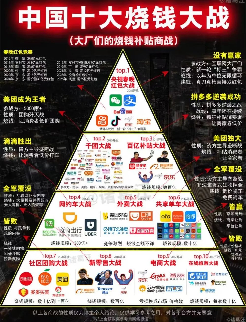 賭波：外賣商戰爲啥非揪著嬭茶下手？