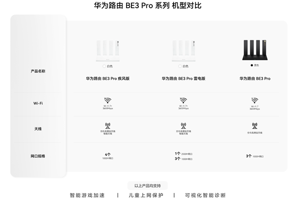 wabo娛樂城：華爲路由BE3 Pro 2025煥新版發佈：339元起 支持Wi-Fi 7+